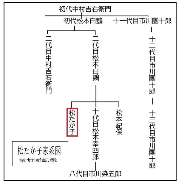 家系図